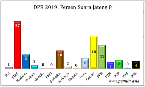 Jateng